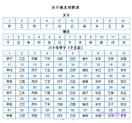 1995年天干地支|1995年农历黄历表，老皇历壹玖玖伍年农历万年历，农民历1995。